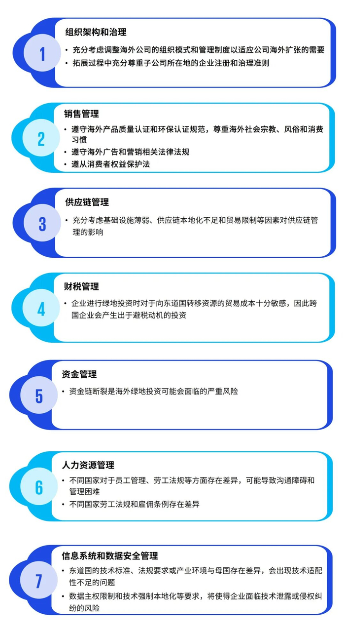 资料来源：毕马威分析