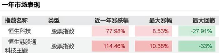 数据来源：Wind，截至20250919