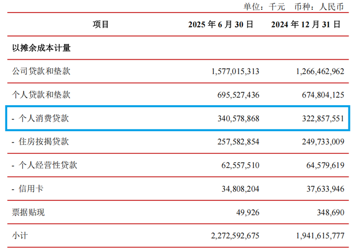 图片来源于江苏银行2025年半年报