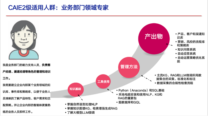 立即行动，投资个人AI就业未来