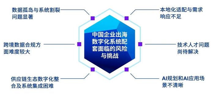 资料来源：毕马威分析