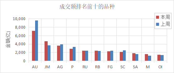 （数据来源：Wind）
