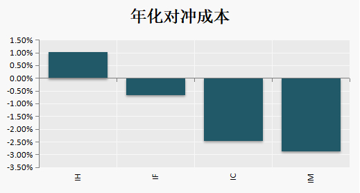 （数据来源：