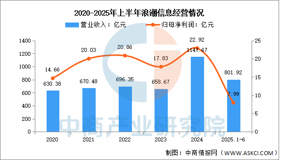 数据来源：中商产业研究院整理