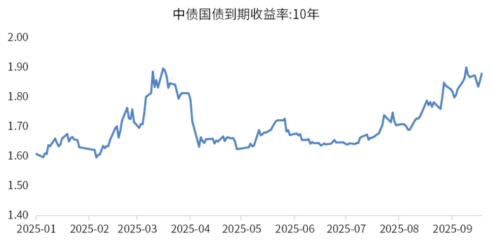 数据来源：华创证券，金斧子投研中心
