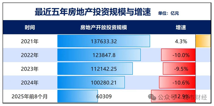 制图：城市财经；数据：国家统计局