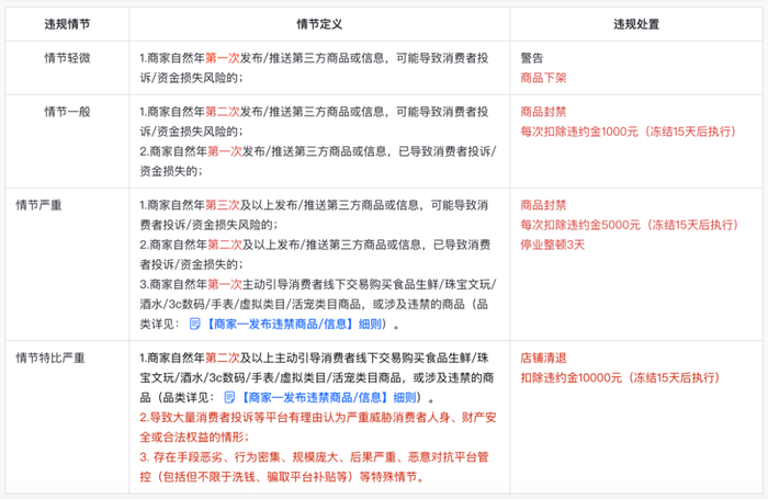 商家【诱导第三方】细则新规