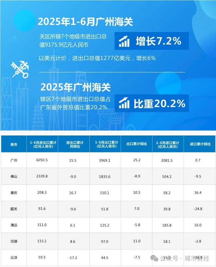 来源：广州海关