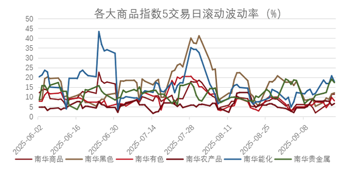 数据来源：wind，金斧子投研中心