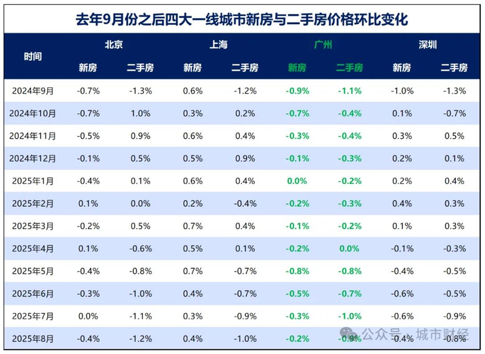 制图：城市财经；数据：国家统计局