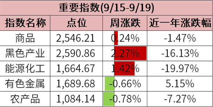 数据来源：wind、金斧子投研中心