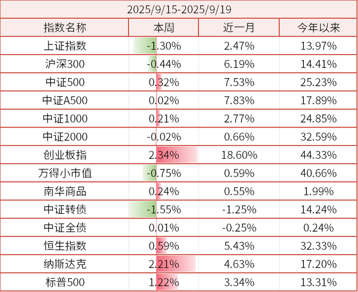数据来源：wind、金斧子官网、金斧子投研中心