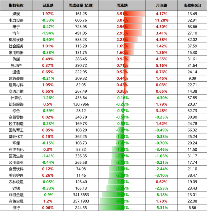 数据来源：wind、金斧子投研中心