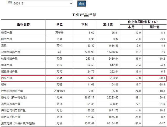 来源：广州统计局