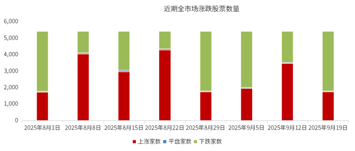 数据来源：wind，金斧子投研中心