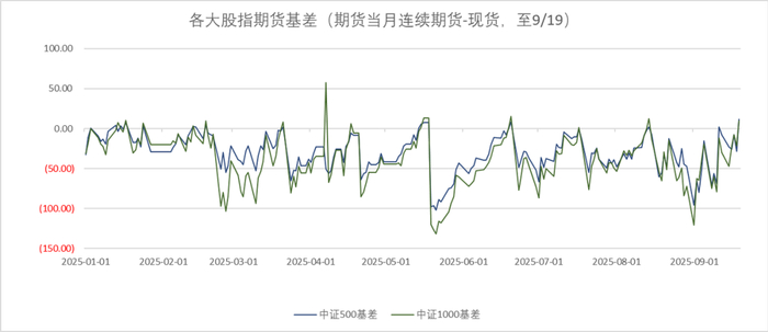 数据来源：wind、金斧子投研中心