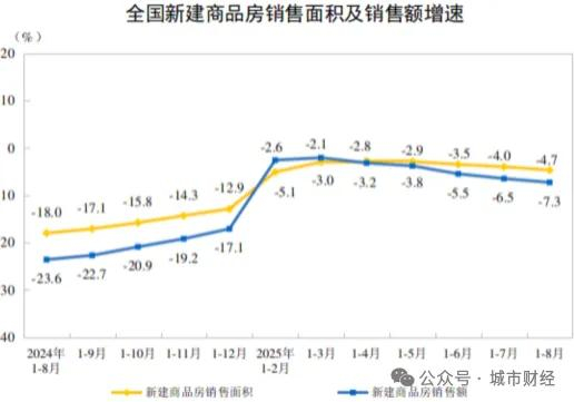 来源：国家统计局