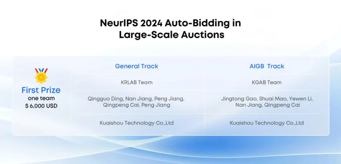 快手包揽 NeurIPS 2024 Auto-Bidding in Large-Scale Auctions 比赛两个赛道第一名