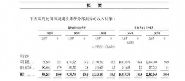 截图自招股书