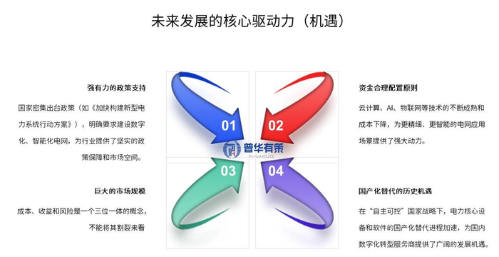 资料来源：普华有策制图