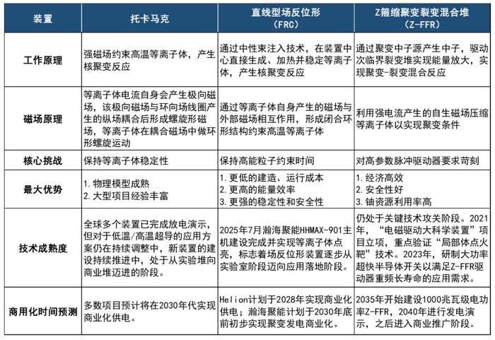 资料来源：国家安全局，中航证券