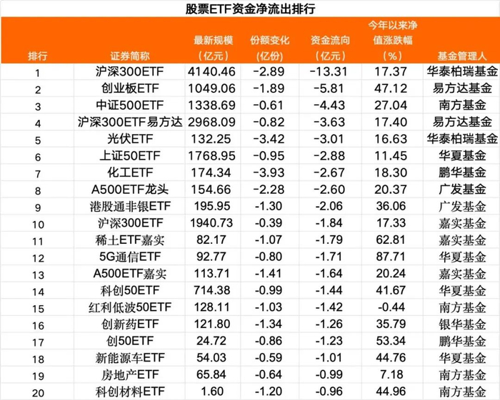 编辑：杜妍