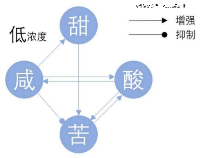 图片来源：知乎@钱程