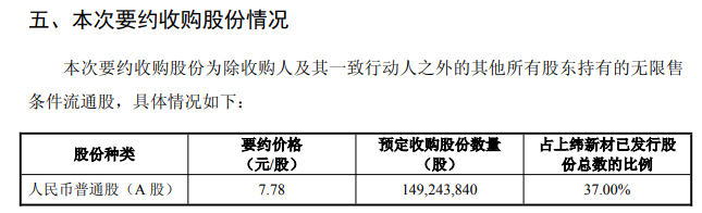  来源：公司公告