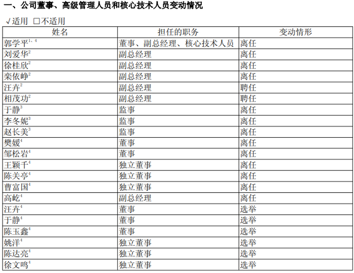 （图片来源：截图自华熙生物2025年半年报）