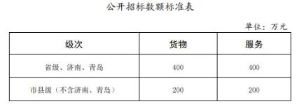 原文如下：