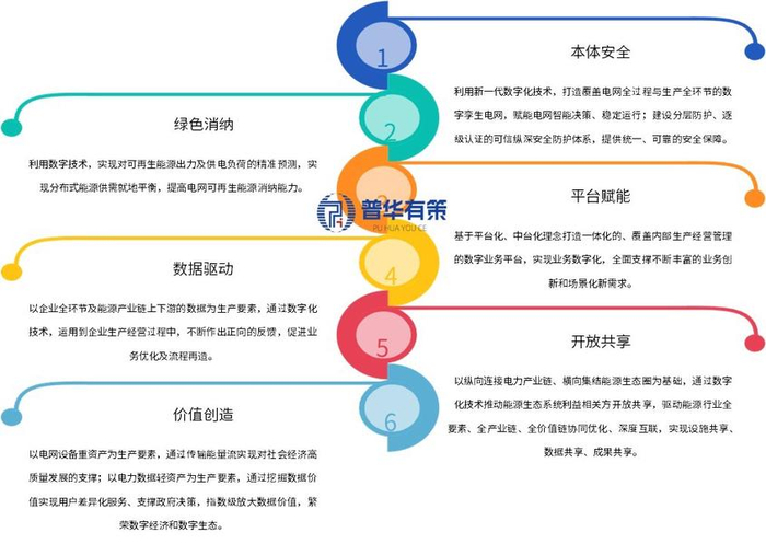资料来源：普华有策制图