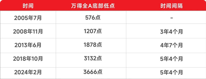 数据来源：Wind，华福证券
