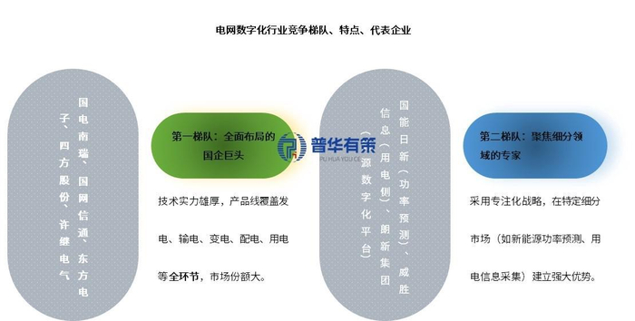 资料来源：普华有策制图