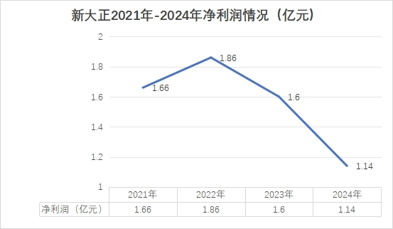 数据来源：企业年报、物聊社整理