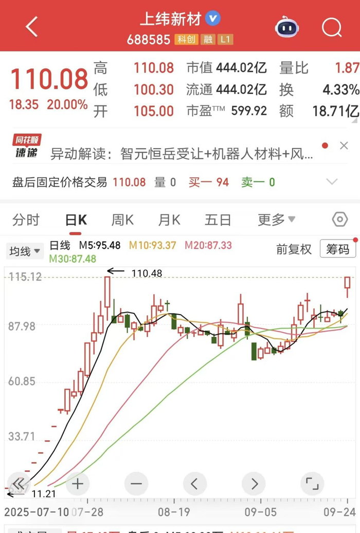 图片来源：同花顺