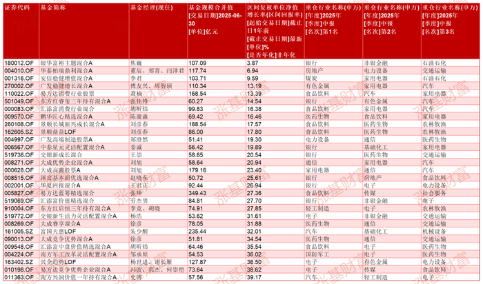 数据来源：Choice，截至2025.09.24