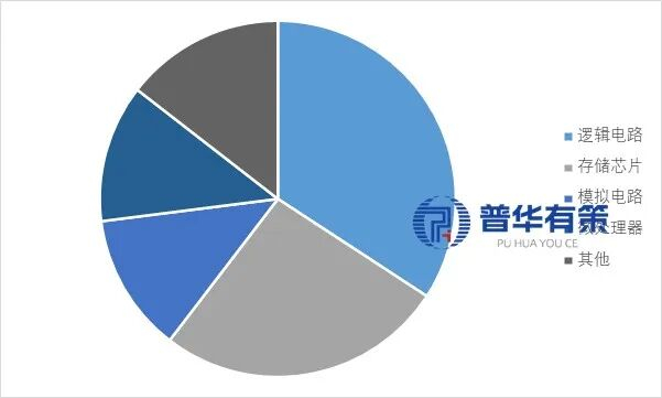 资料来源：普华有策