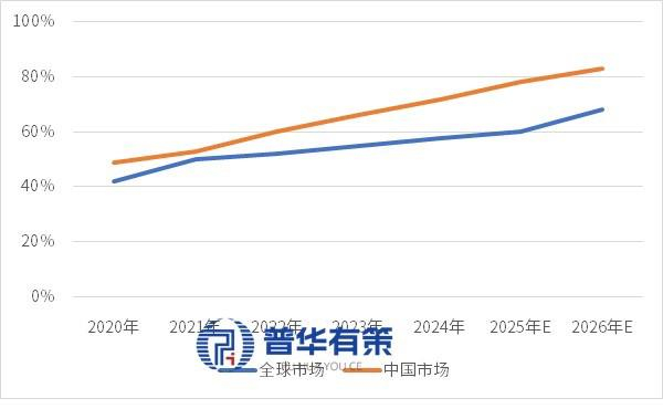 资料来源：普华有策
