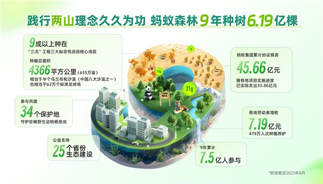 图注:一图看懂蚂蚁森林的9年