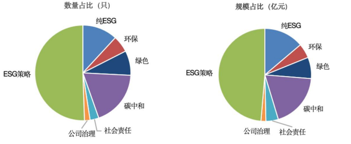 数据来源：