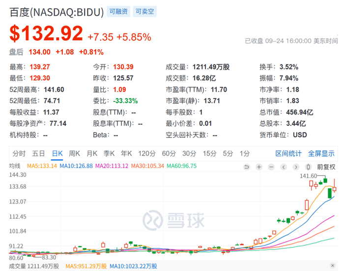 图源：雪球