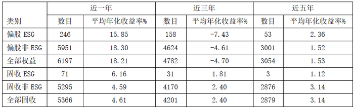 数据来源：