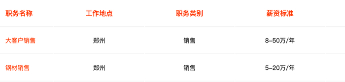 图片来自中钢网官网