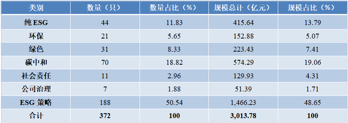 数据来源：