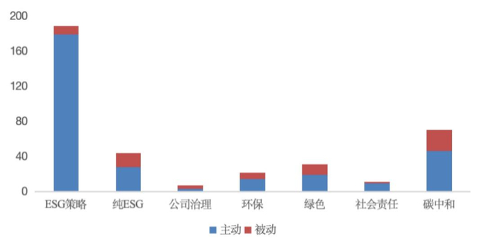 数据来源：