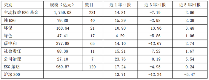 数据来源：