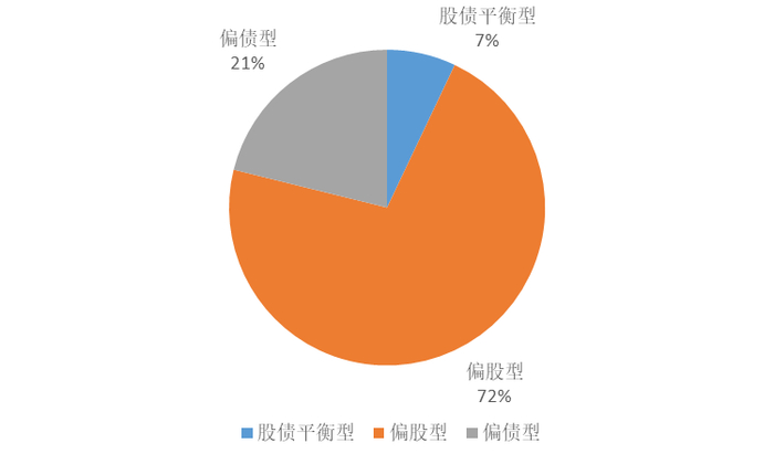 数据来源：