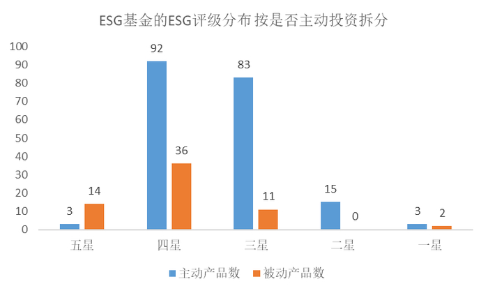 数据来源：