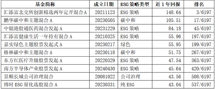 数据来源：