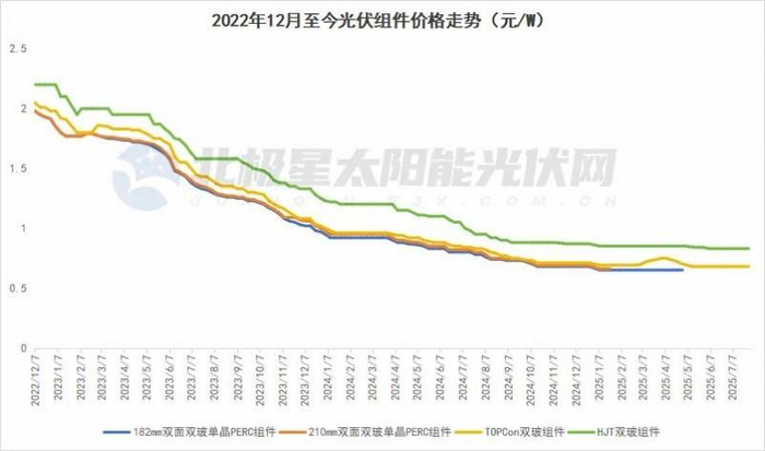 （图：出自北极星太阳能光伏网）